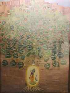 Arbre généalogique des Maharajas de Jaisalmer - Rajasthan - Inde